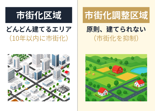 接道義務の図解