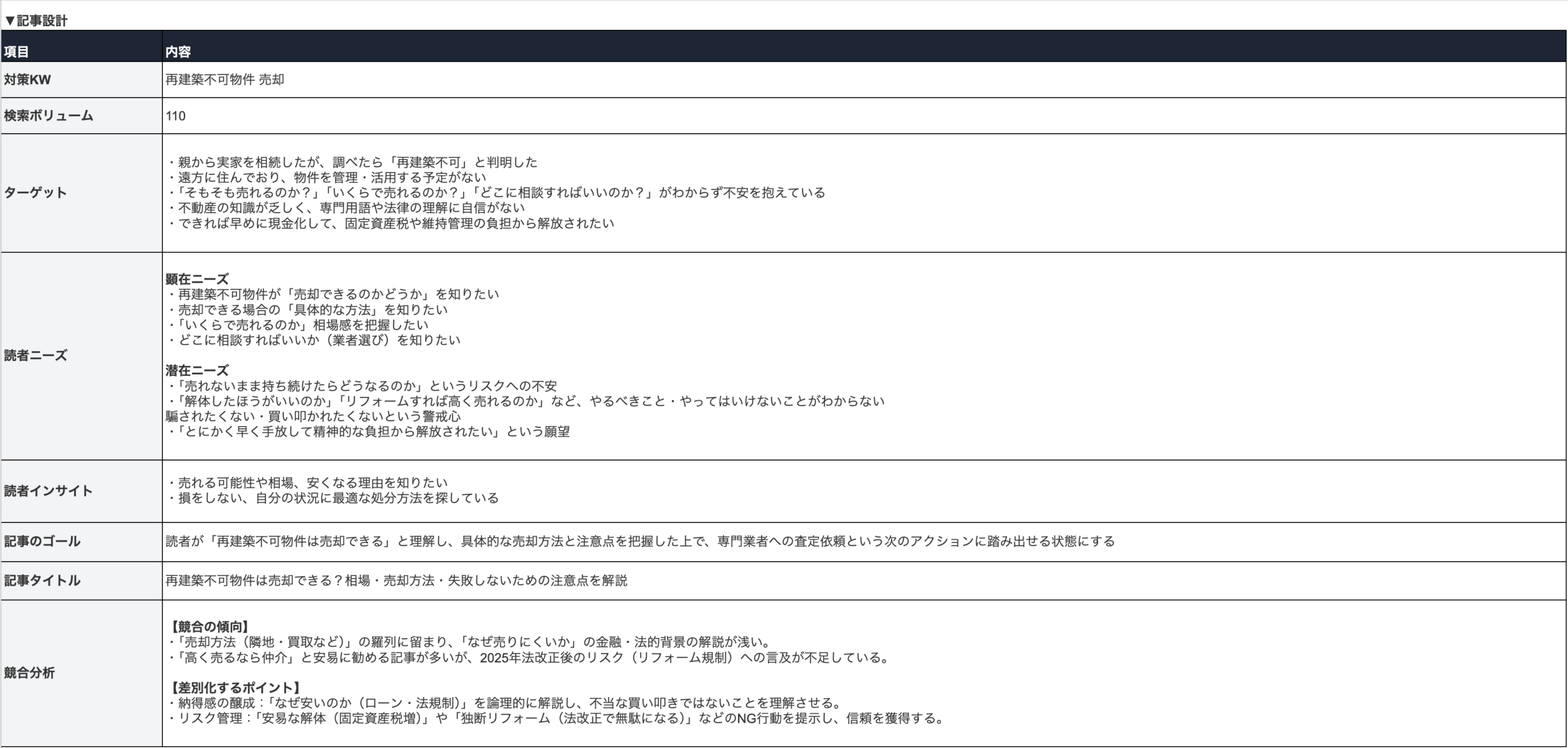 SEO記事構成案サンプル